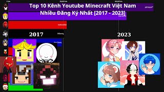 Top 10 Kênh Youtube Minecraft Nhiều Đăng Ký Nhất Việt Nam [2017 - 2023]