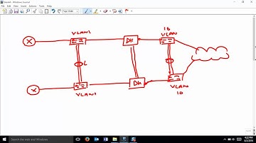 Loop Avoidance Nanda Juniper Firewall Basic Network Lab with GNS3