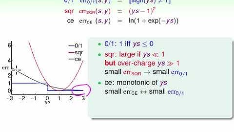 【机器学习基石 国立台湾大学 林轩田】11   1   Linear Models for Binary Classification 21 35