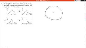 NEET II (24 July, 2016) Video Solution Physics Question No. 11 [Code AA]