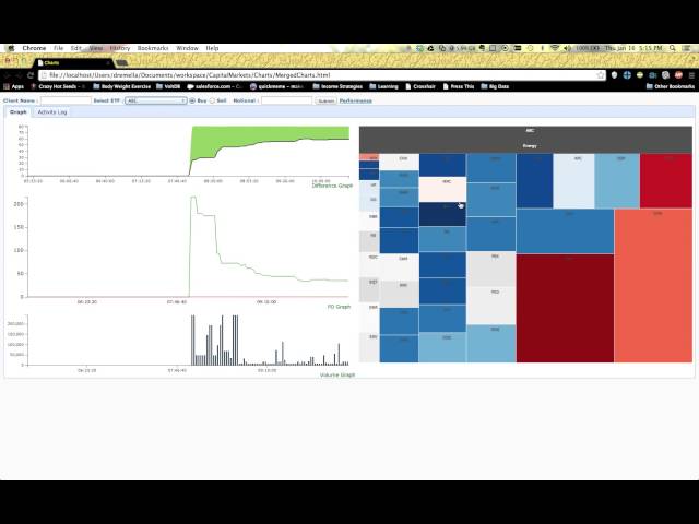 VoltDB Demo - Sample App:  Real time Operational Analytics on Multiple Streams