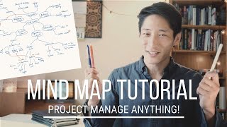 Mind Maps Tutorial | My Secret for Project Management screenshot 4