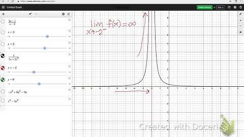Limits Involving Infinity: Graphs and Notation