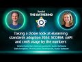 Taking a closer look at eLearning standards adoption 2024: SCORM, xAPI and cmi5 usage by the numbers