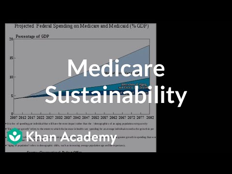 Medicare sustainability | American civics | US government and civics | Khan Academy