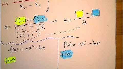 Pre Calc   Functions   Average Rate of Change video 3