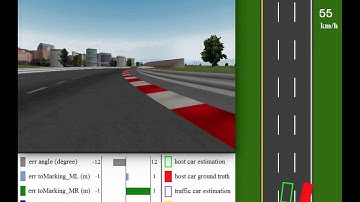 Torcs DeepDriving: lane detection issue