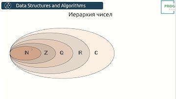 Арифметические операции. Реализация в языках программирования.