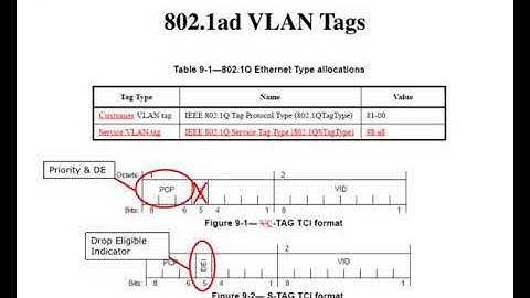 using packet drop precedence for graceful degradation