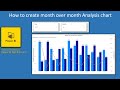 How to create month over month Analysis Chart in Power BI