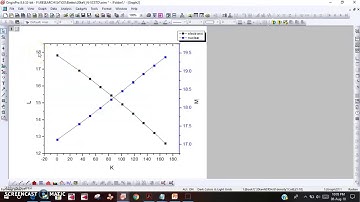 Depth vs Energy loss plot I Double Y-Axis I Origin