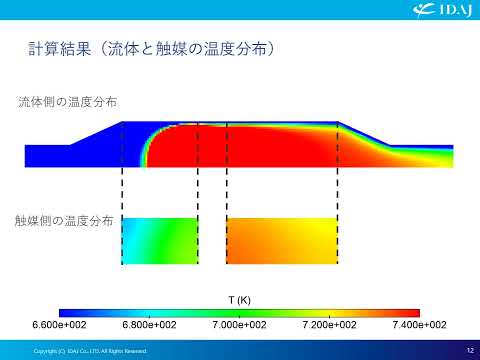 iconCFD【機能紹介】三元触媒コンバータ内の反応を伴う熱流れ