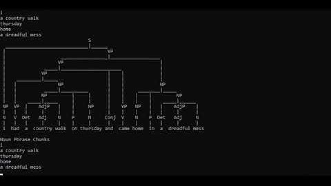 CS50 Intro to AI - Project 6a: Parser