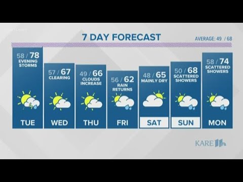 kare 11 anchors salary Late evening weather 9-23-19