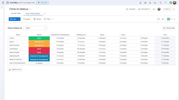SLA (for monday.com) - Time in Status - till 2025-02