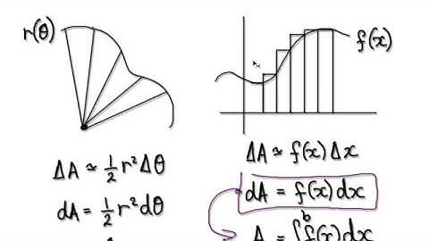Video 2323 - Areas in polar coordinates - Part 2/2
