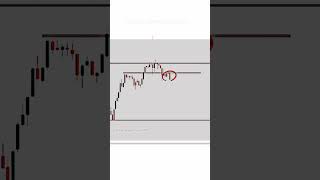 price action Trading for beginners short strategitrading priceactiontrading forex forexcryptofx