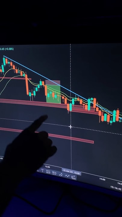 day-6-of-20-000-to-10-lakh-challenge-shorts-stockmarket