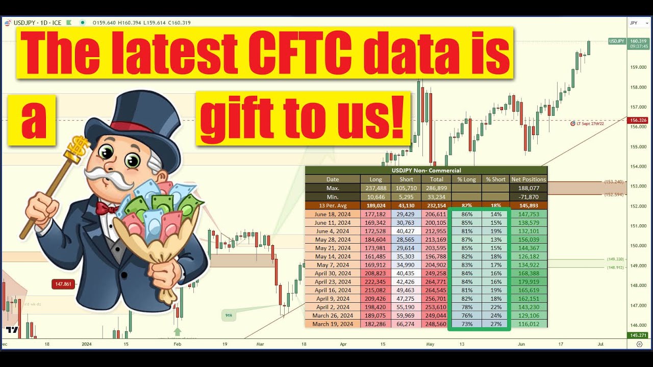 🎁 Merry Christmas - Latest CFTC gives us so much insight - $USDJPY $EURUSD $GBPUSD $SPY