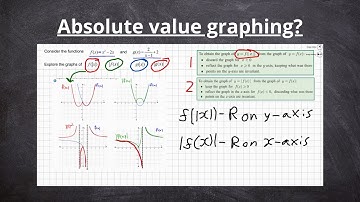 How to graph absolute value functions | Easier than you think