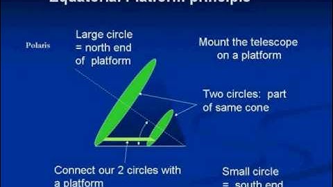 Just what  IS an Equatorial Platform ??