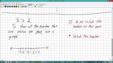 Algebra 1 Section 3.1: Graphing Inequalities