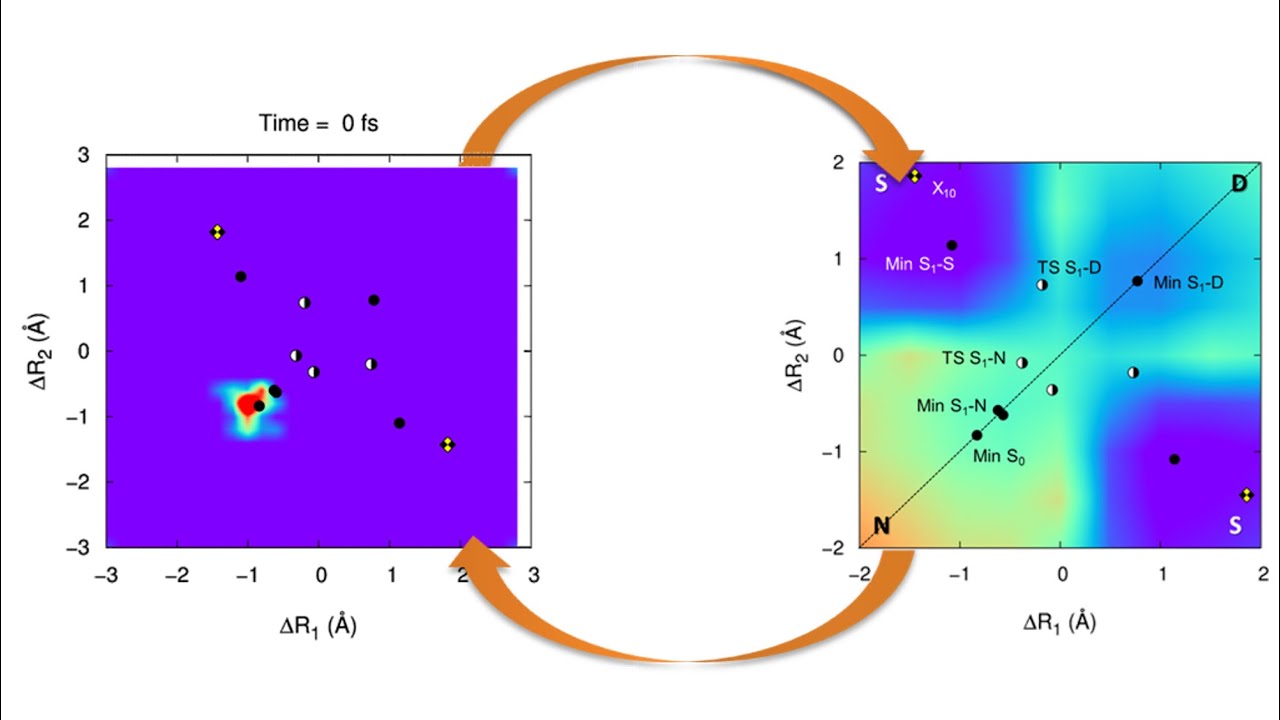 Mixed Quantum-Classical Dynamics (3/3)