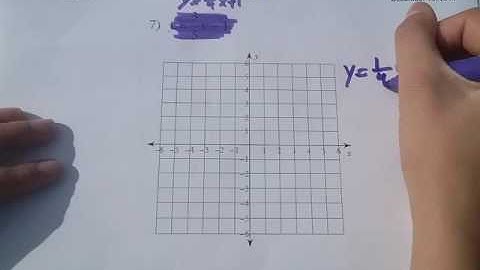 Graphing positive and negative slope