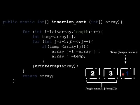 Insertion Sort & Algoritma A-Star (A*) Search