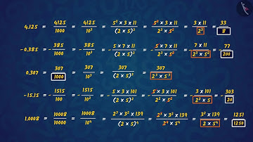 परिमेय संख्याओं के दशमलव प्रसार|Part 1/3|Decimal Expansions of Rational Numbers|Hindi|Class 10