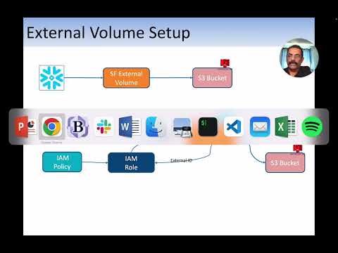 Snowflake: AWS S3