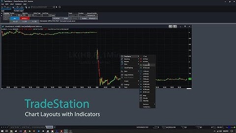 TradeStation Part 1 -Charts, Indicators, Hotlists & More