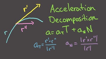 Calculus 3, Session 11 -- Decomposing acceleration