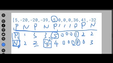 O(N) Maximum Length of Subarray With Positive Product - Leetcode 1567.
