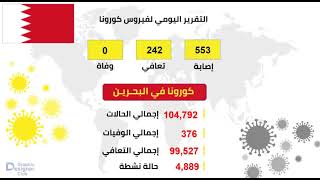 بالأرقام .. 04  فبرايل 2021 م .. اخر إحصائيات فيروس كورونا في ماليزيا والدول العربية