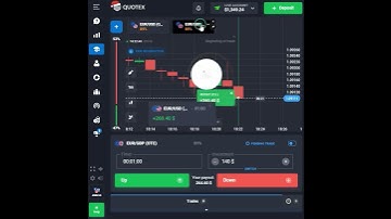Make Profitable Trading Strategy with Robot Cross Signal Pro