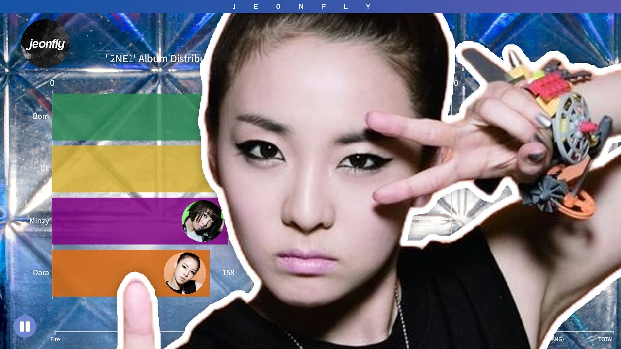 2NE1 (투애니원) - 2NE1 [1st Mini Album] (Album Distribution) [REQUEST]