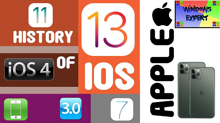 HISTORY OF APPLE IOS (2007-2020)
