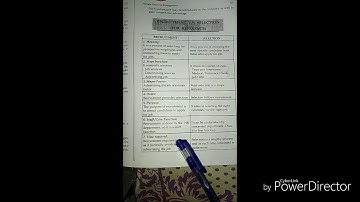 Tybcom sem-VI (HRM)-Recruitment v/s selection