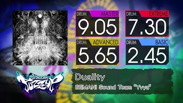 【GITADORA】 Duality (MASTER ~ BASIC) Drum