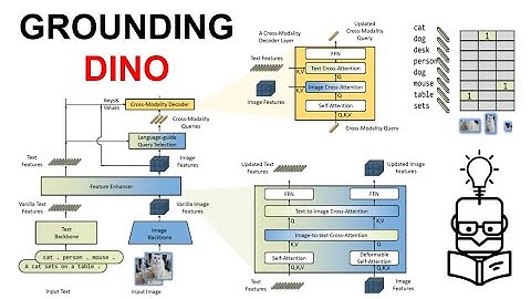 Object Detection Part 8: Grounding DINO, Open-Set Object Detection
