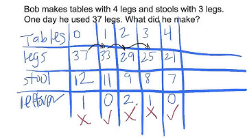 Smart Guess and Check