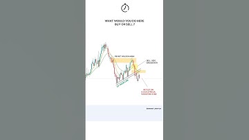 BASIC INDICATORS AND STRATEGIES PART 04 #tradingview #option #trending  #shorts #trading #stocks
