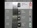 Тест присадок LM Motor-Protect, Ceratec, WINDIGO Micro-Ceramic Oil для Моторных Масел