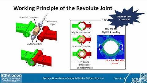 Presentation Video: Pressure-Driven Manipulator with Variable Stiffness Structure