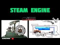 Steam Engine | the principle of steam engine work #engine #steamengine #heatengine