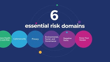 Venmonitor Promo - Third-Party Risk Monitoring Across Multiple Domains