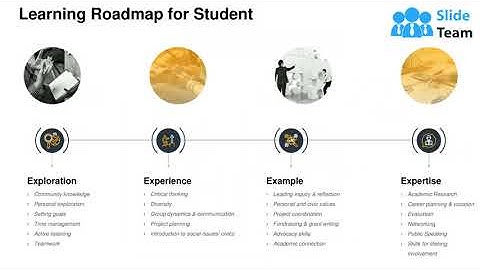 Employee Training Roadmap Powerpoint Presentation Slides