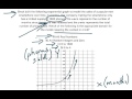 Sales Growth and Domain Analysis