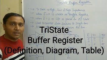 Tristate Buffer Register | Digital Electronics | Diploma | Engineering | Polytechnic | Skygyan l